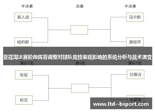 亚冠淘汰赛阶段阵容调整对球队竞技表现影响的系统分析与战术演变 亚冠淘汰赛阶段阵容调整对球队竞技表现影响的系统分析与战术演变