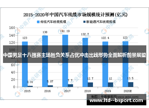 中国男足十八强赛主场胜负关系占优冲击出线形势全面解析前景展望 中国男足十八强赛主场胜负关系占优冲击出线形势全面解析前景展望