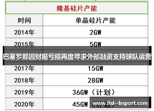 巴塞罗那因财报亏损再度寻求外部融资支持球队运营