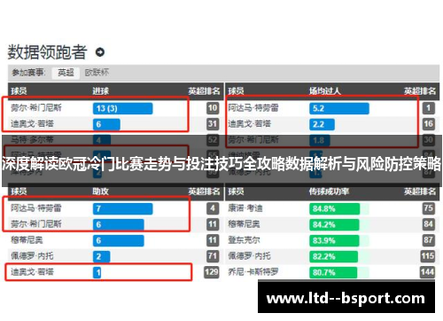 深度解读欧冠冷门比赛走势与投注技巧全攻略数据解析与风险防控策略