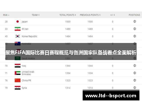 聚焦FIFA国际比赛日赛程概览与各洲国家队备战看点全面解析