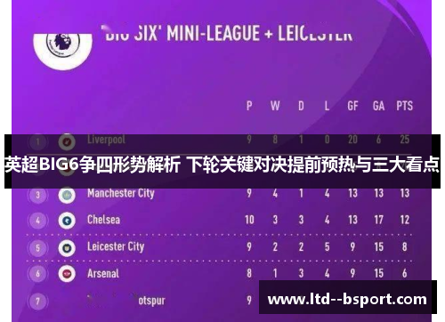 英超BIG6争四形势解析 下轮关键对决提前预热与三大看点